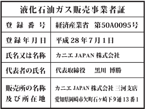 三河支店の標識